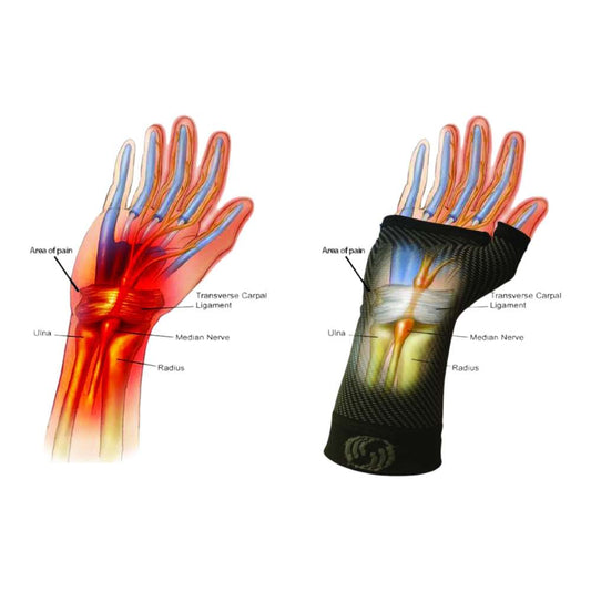 Sports Wrist Compression Sleeve (WS6) - Natural